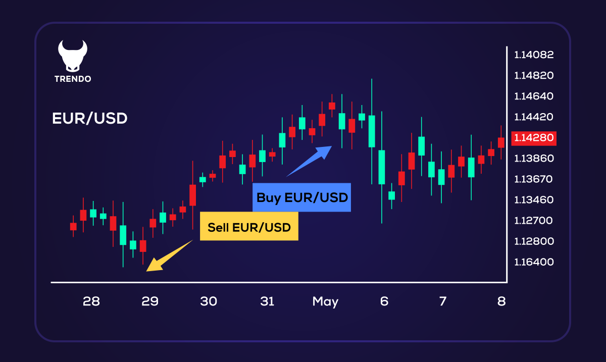 Stratégies de Hedge sur le marché de forex