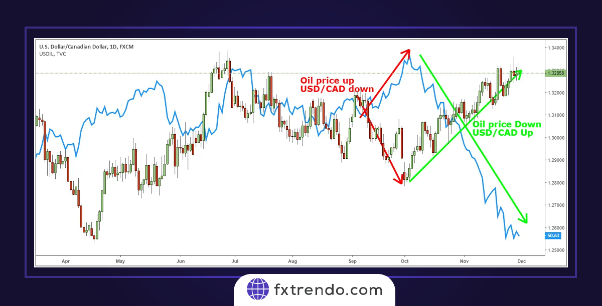 Stratégies de Hedge sur le marché de forex