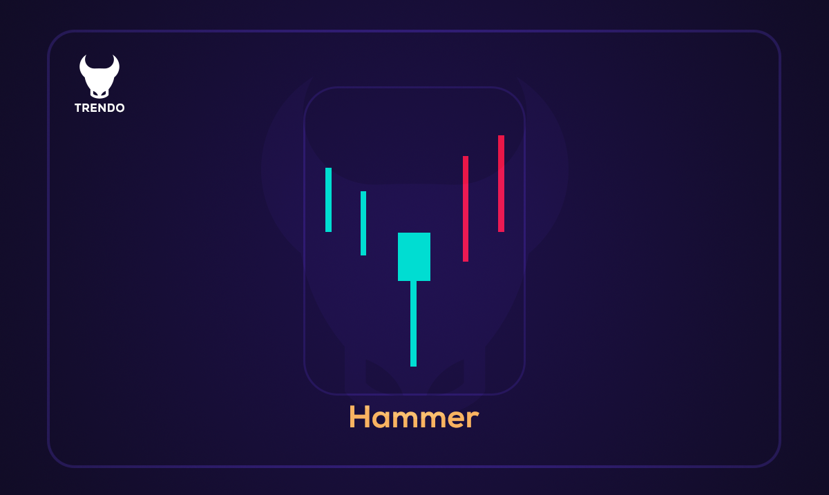 Modèles de chandeliers courants sur le marché de forex