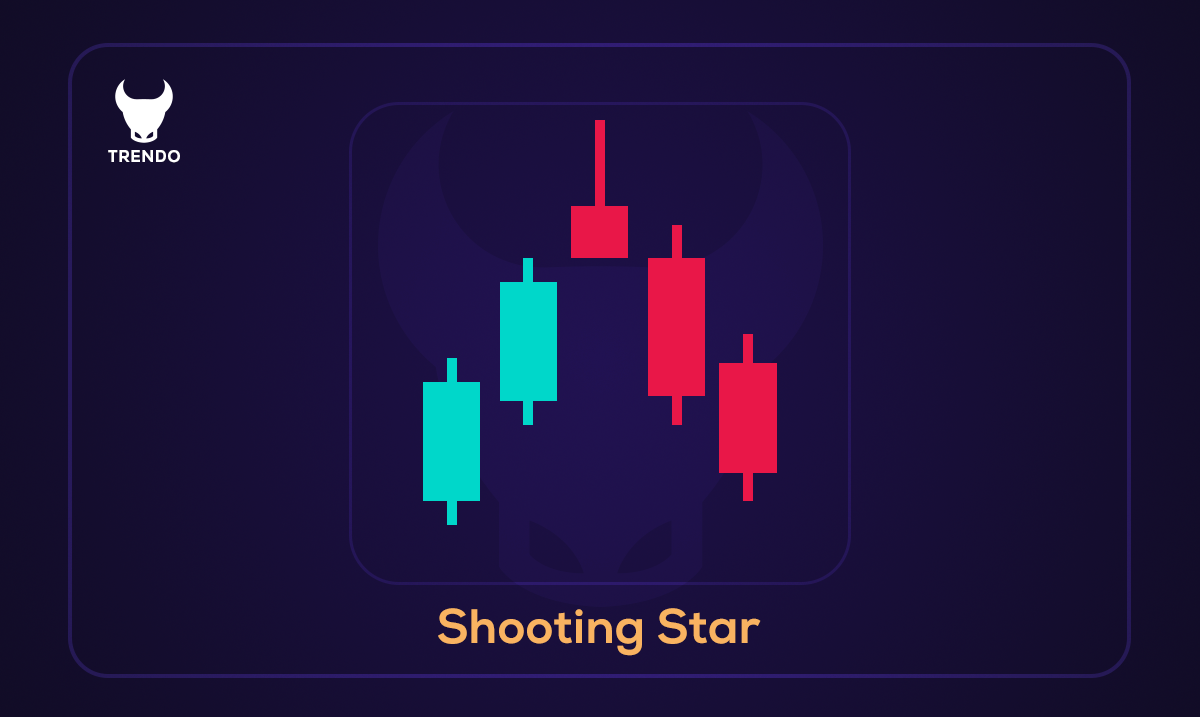 Modèles de chandeliers courants sur le marché de forex