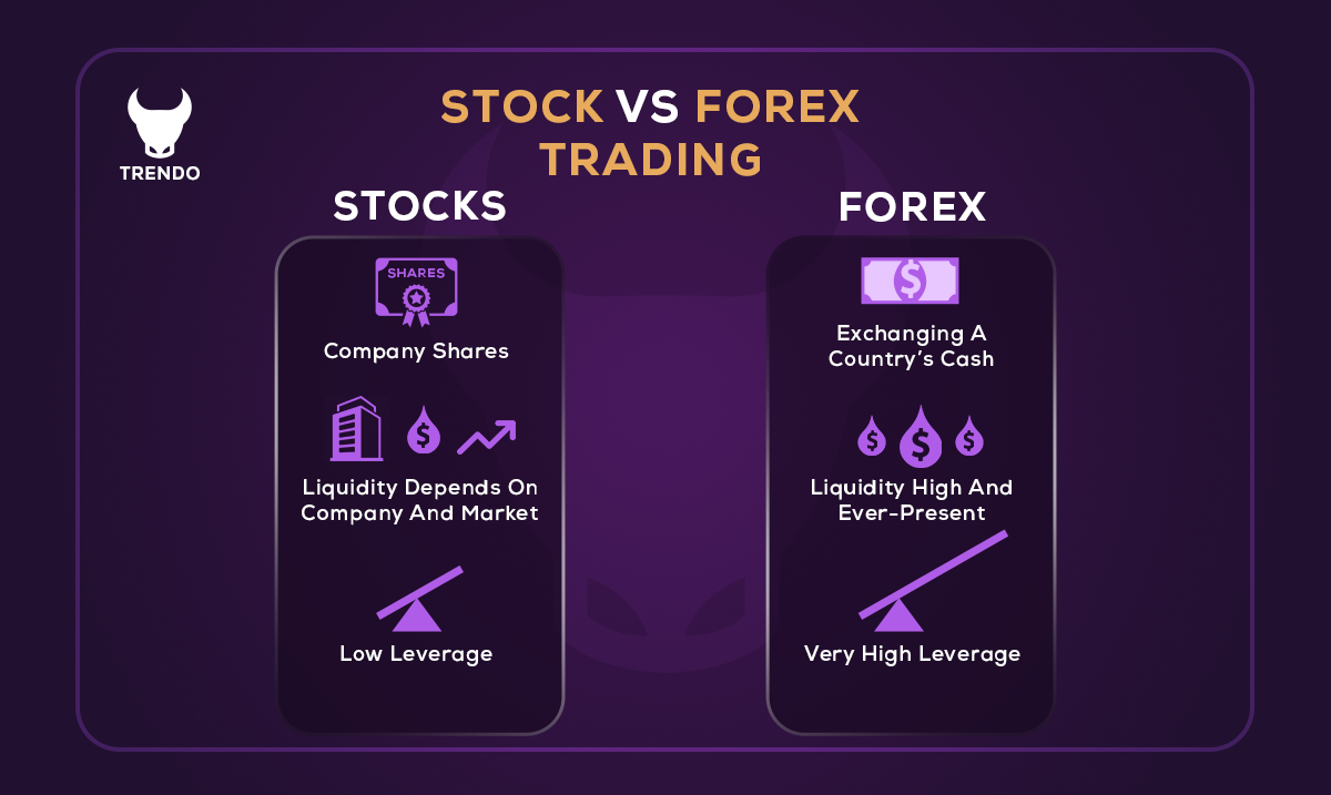 Pros and Cons of Trading Global Stocks
