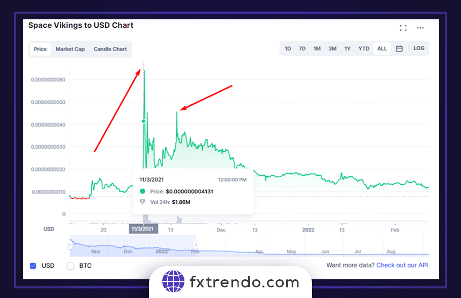 Comment protéger votre capital en cas de Pump et dump
