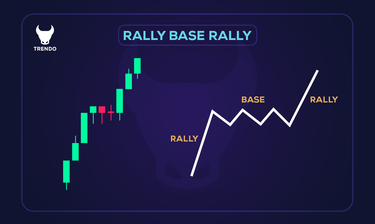 گره ی ادامه دهنده Rally Base Rally