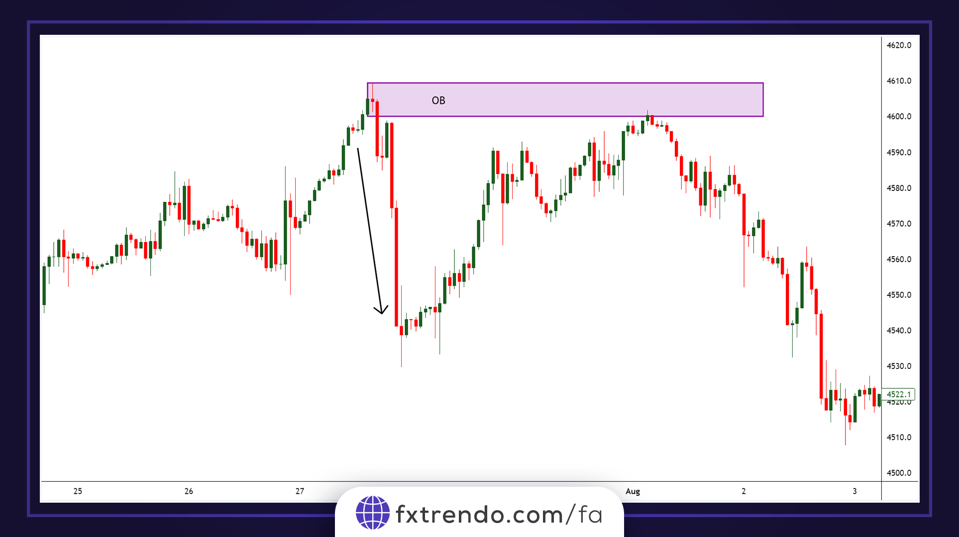 D’ordres bloqués baissiers
