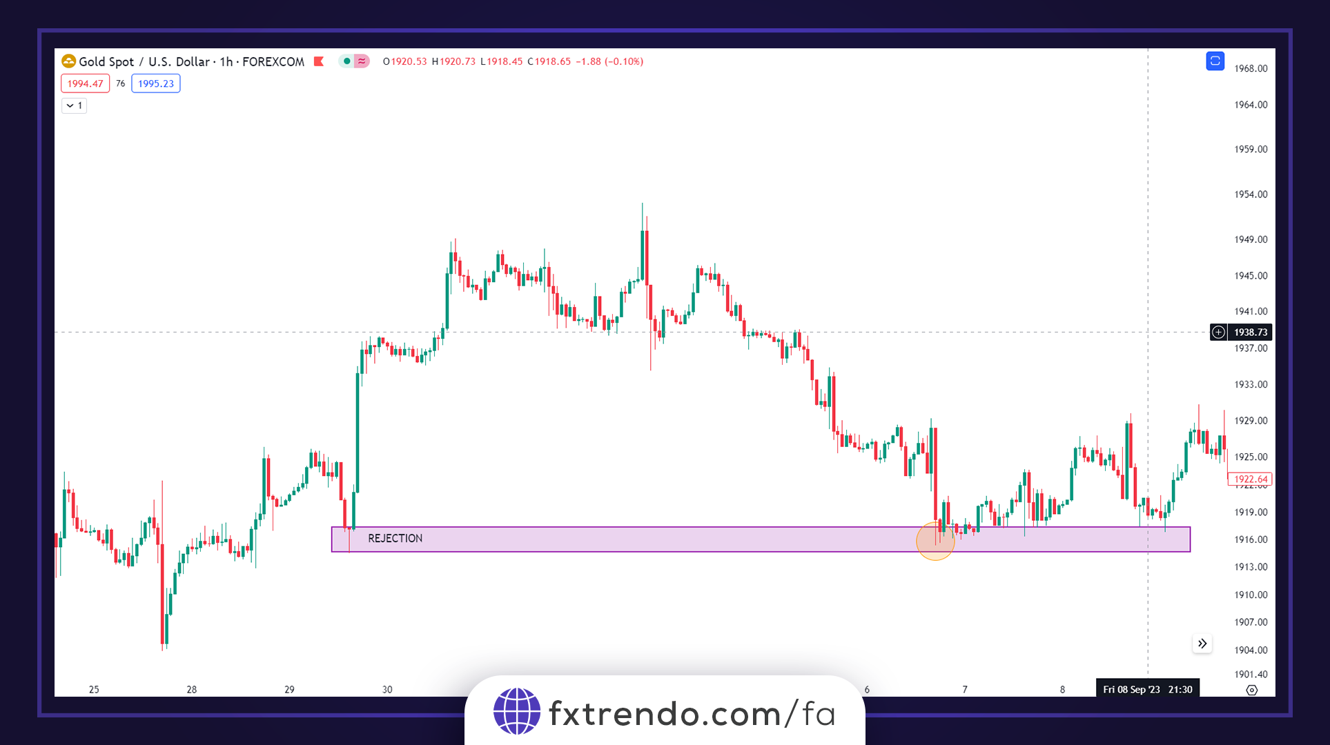 Bloc de rejet (Rejection Block)