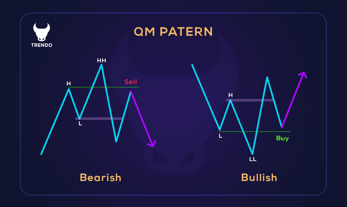 quasimodo strategy - qm trading