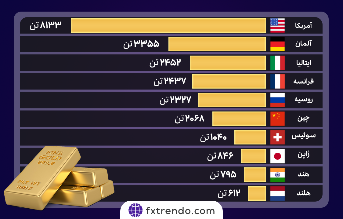 طلا، پناهگاهی امن در مواقع بحران