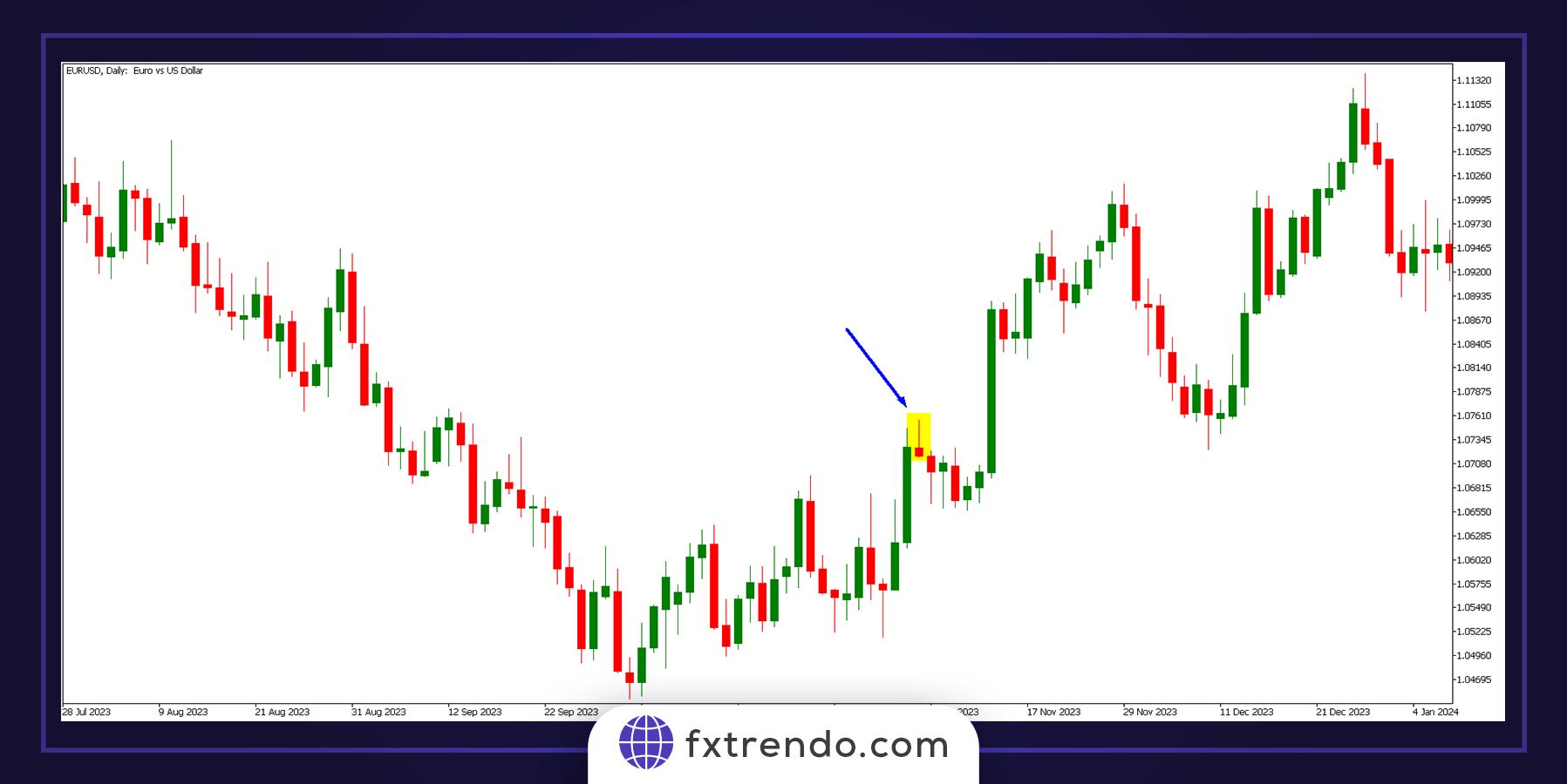 Les exemples de modèles de marteaux