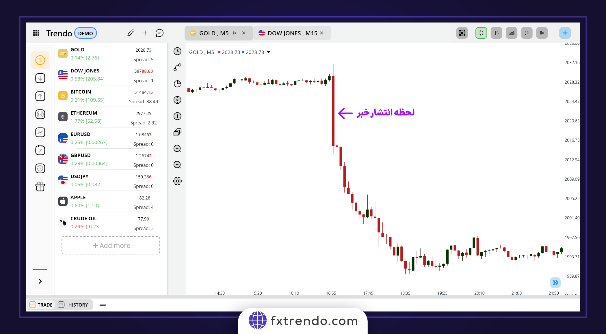 عوامل تاثیرگذار بر قیمت طلا