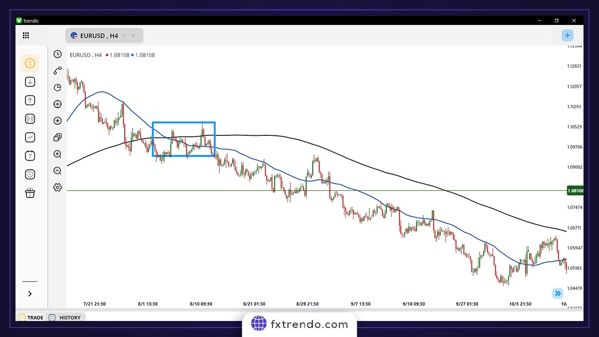 استراتژی کراس میانگینهای متحرک (Moving Average)