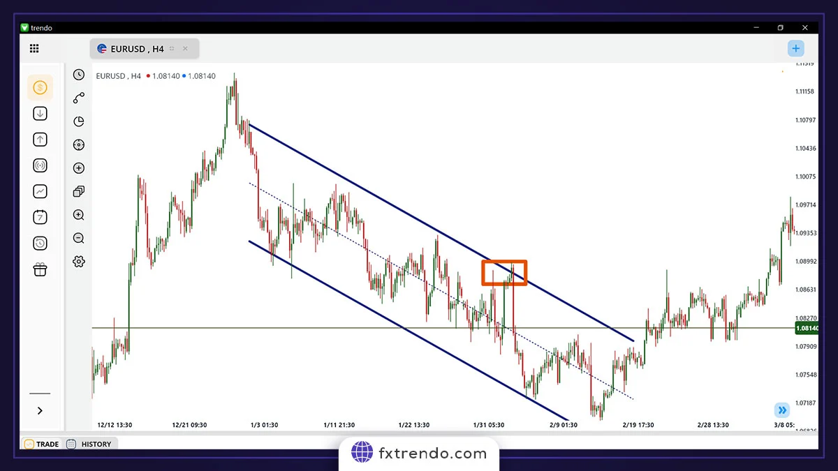 استراتژی کانالهای قیمتی (Channel)