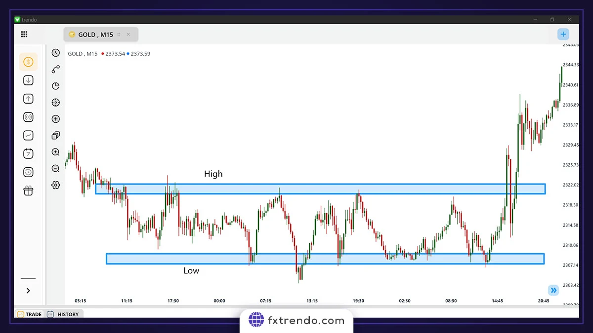 استراتژی معاملاتی BLSH