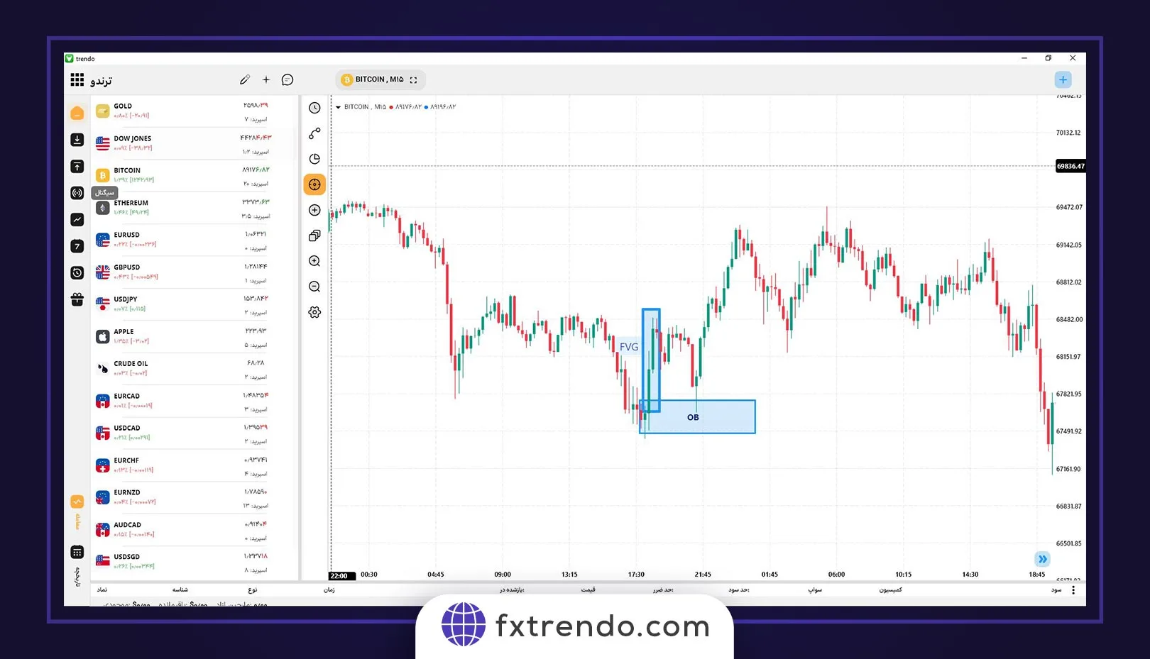 شکاف ارزش منصفانه (FVG) - fvg چیست چیست؟ - ترید با fvg - استراتژی fvg