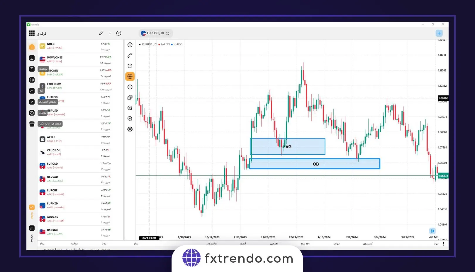 fvg در ترید چیست - fvg چیست