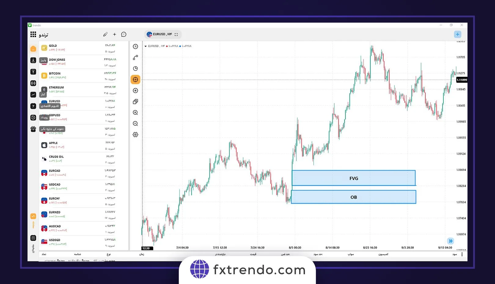 اف وی جی در فارکس چیست - استراتژی fvg - انواع fvg