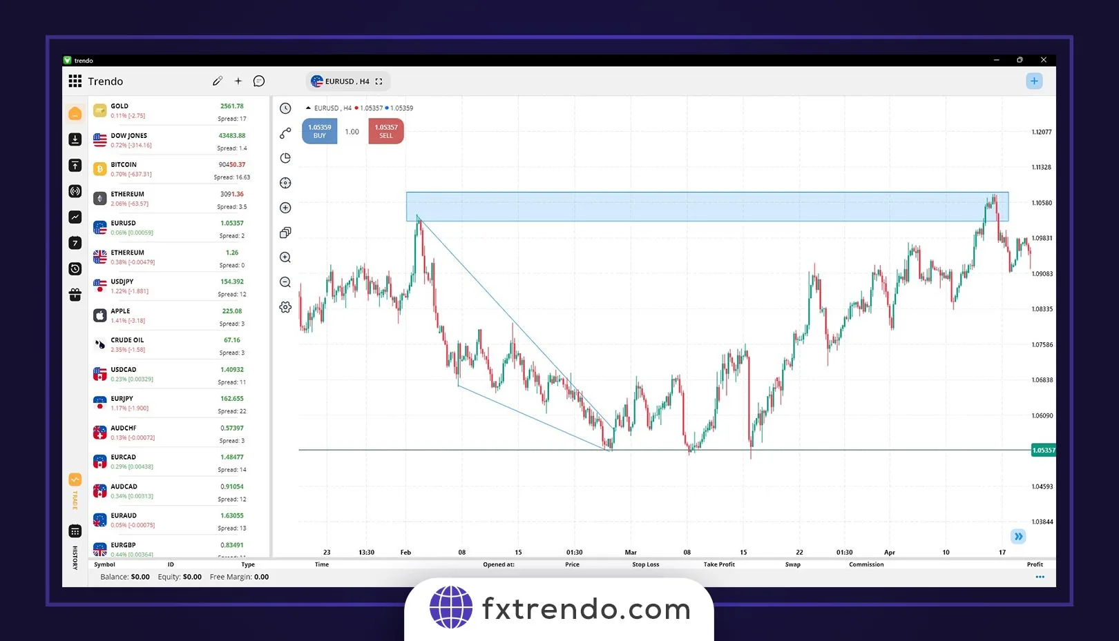 الگوی کنج یا وج و نحوه معامله