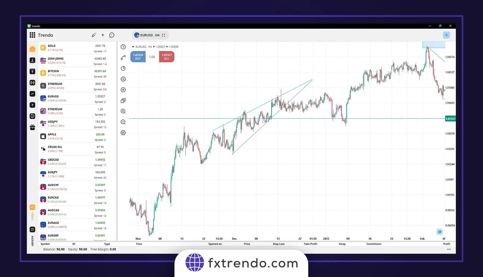 الگوی کنج یا وج و نحوه معامله