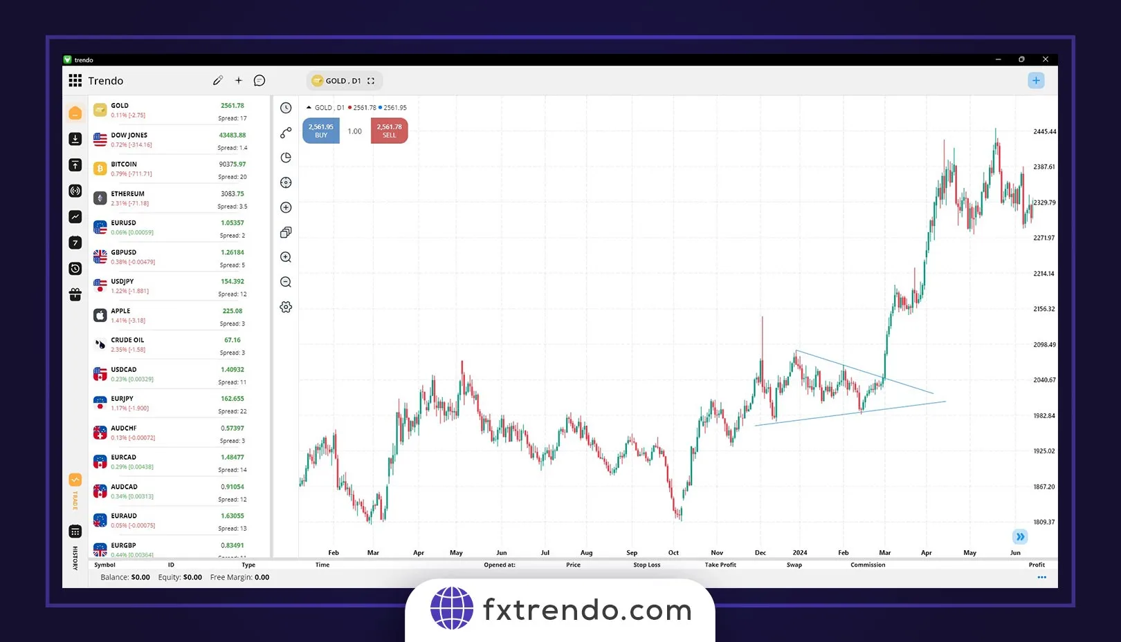الگوی مثلث متقارن و نحوه معامله با آن