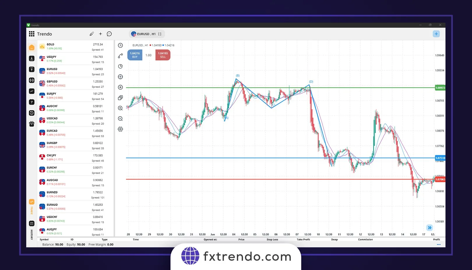 نقطۀ ورود و مدیریت ریسک