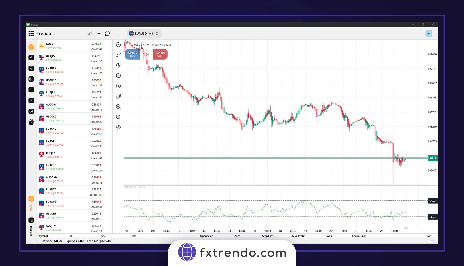 نقطۀ ورود و مدیریت ریسک