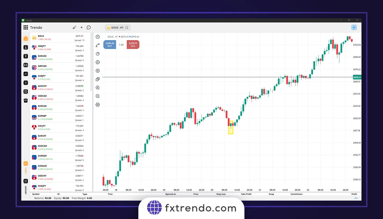 مثالهایی از الگوی چکش