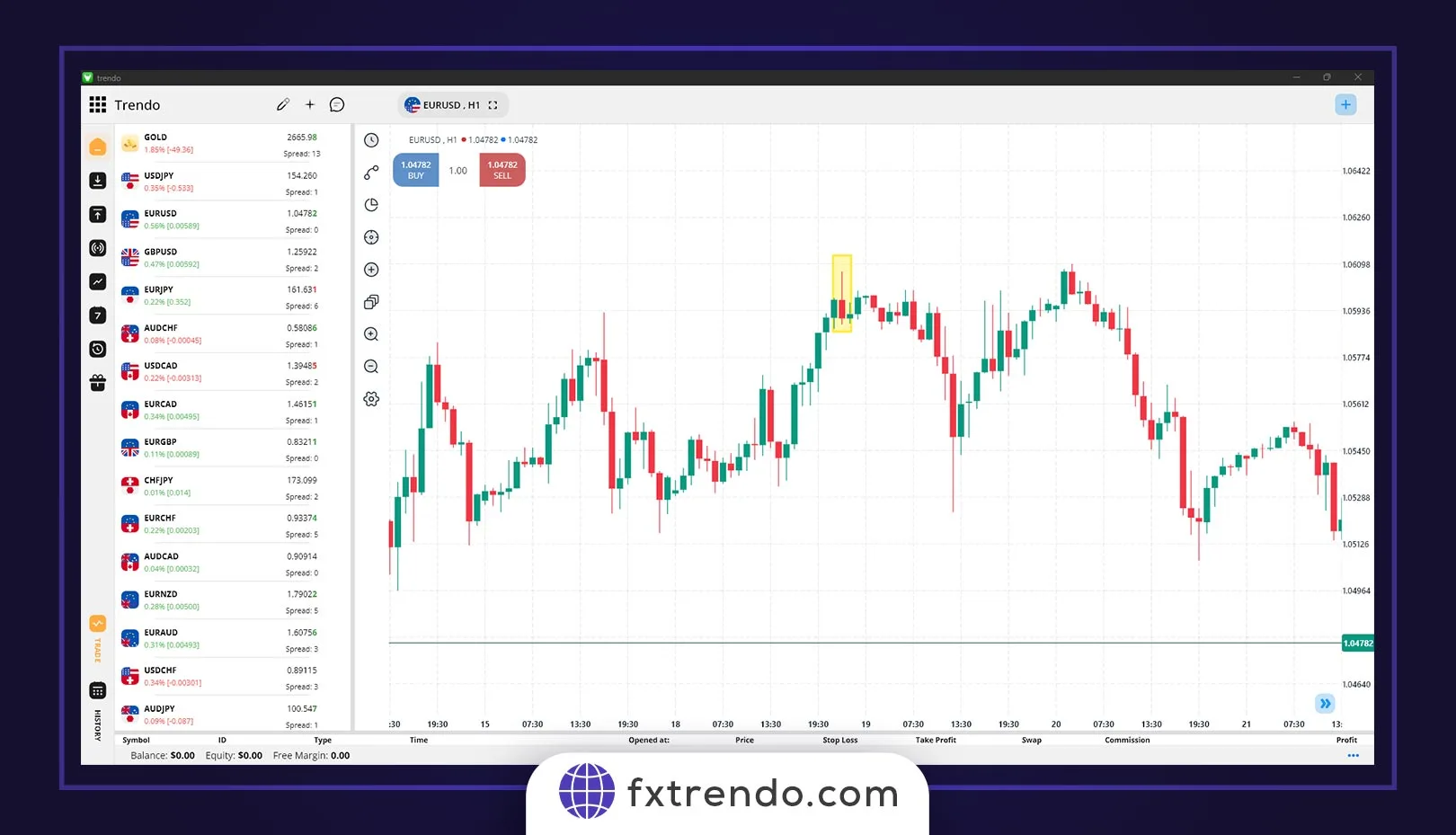 مثالهایی از الگوی چکش