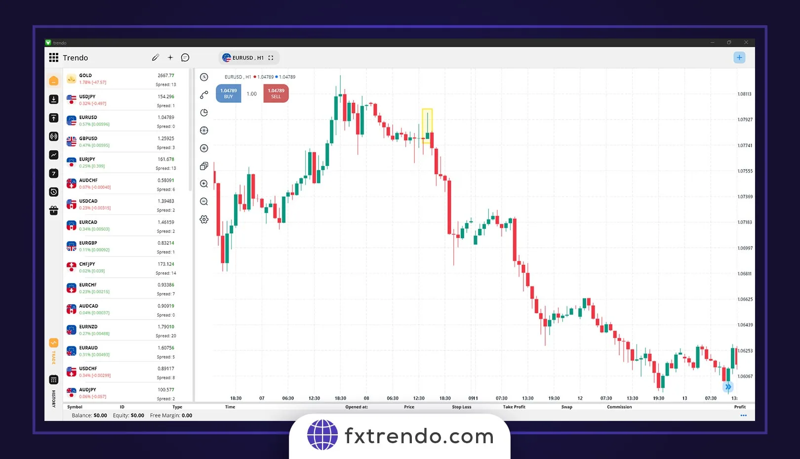 مثالهایی از الگوی چکش