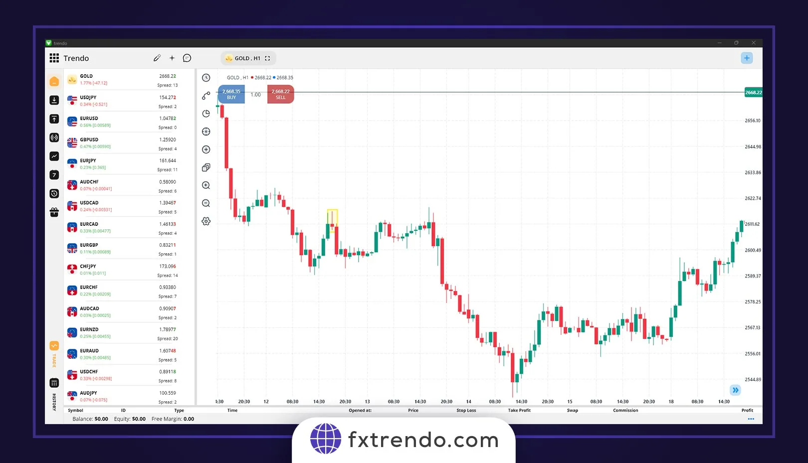 مثالهایی از الگوی چکش