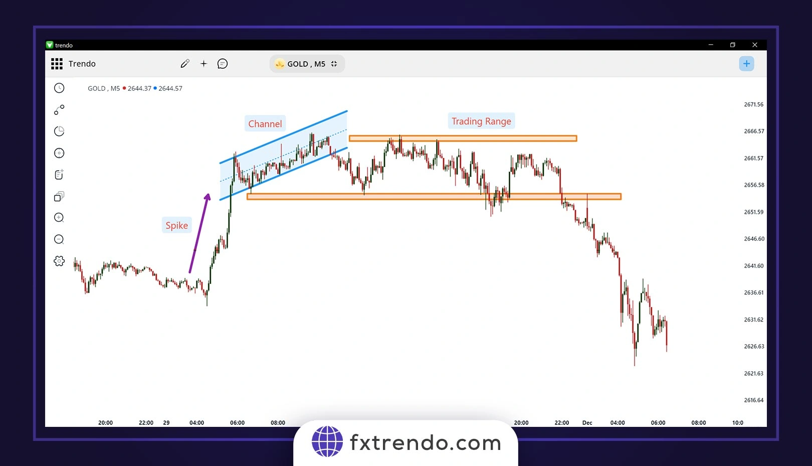 Types of Forex Analysis - types of analysis in forex