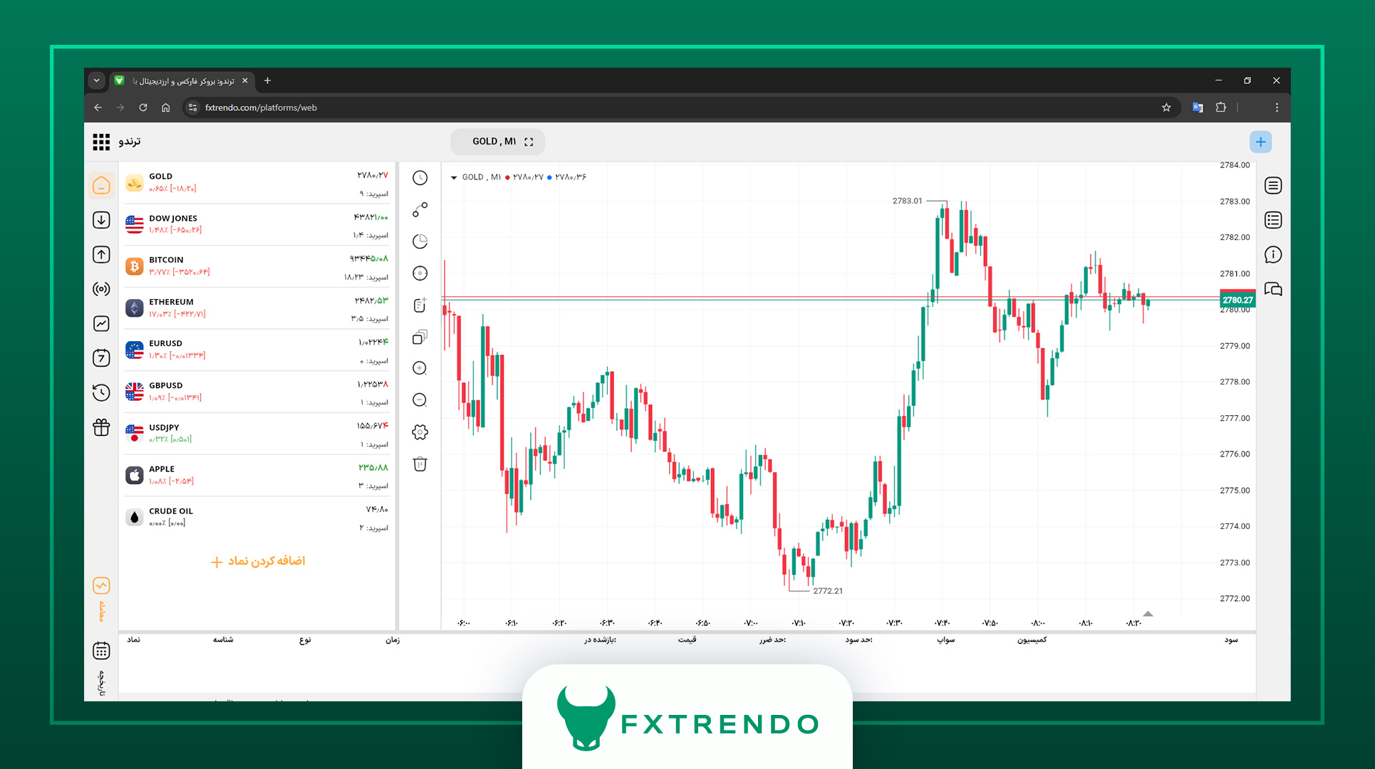 نمودار طلای جهانی در پلتفرم معاملاتی ترندو