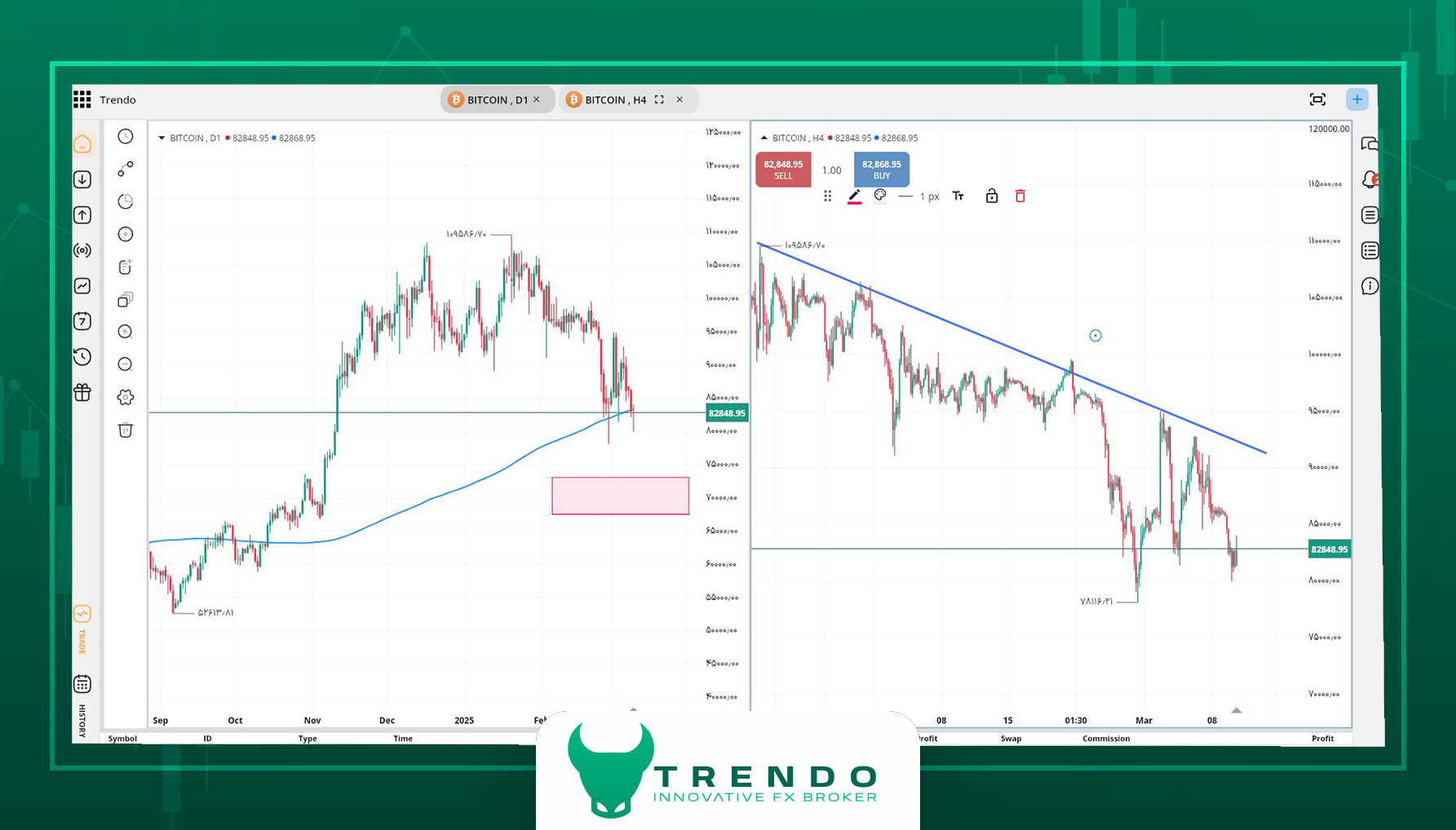 تحلیل بیت کوین در ترندو