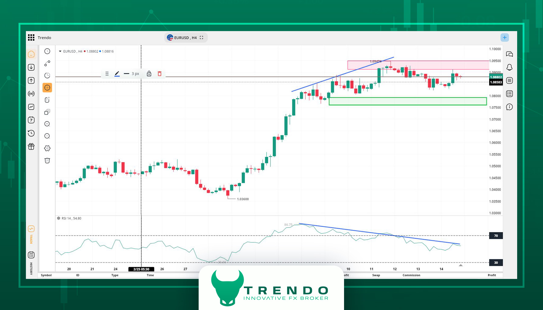 تحلیل هفتگی یورو دلار