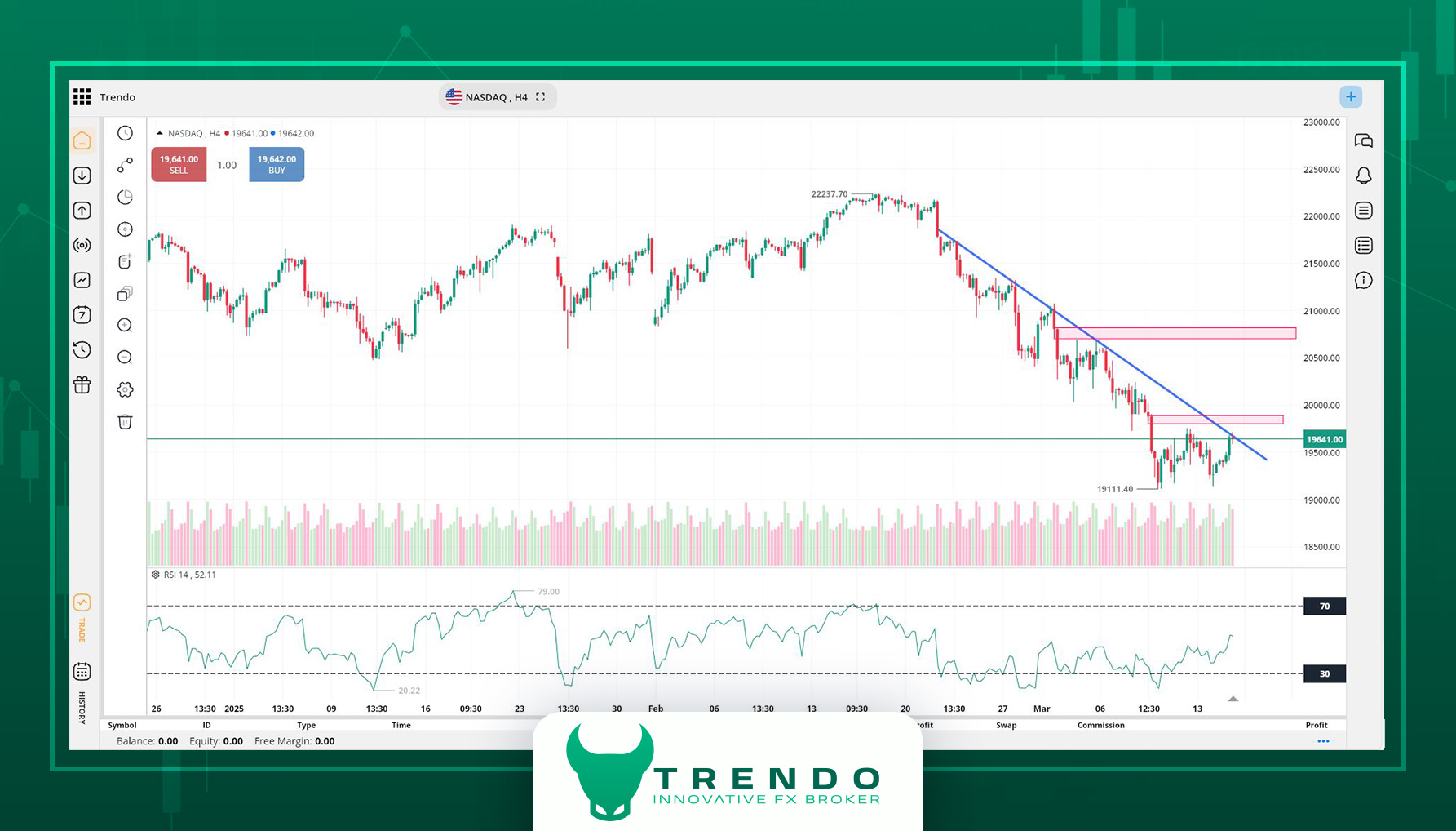 تحلیل شاخص نزدک در پلتفرم معاملاتی ترندو