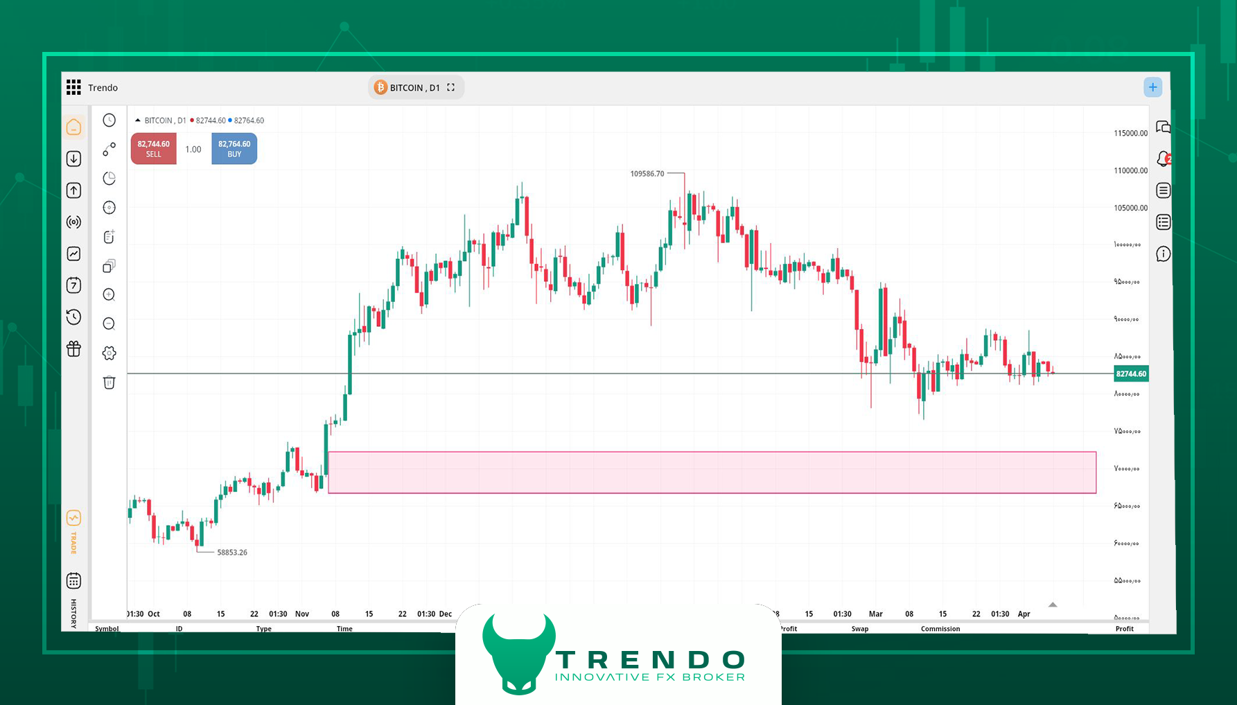 تحلیل بیت کوین در پلتفرم معاملاتی ترندو