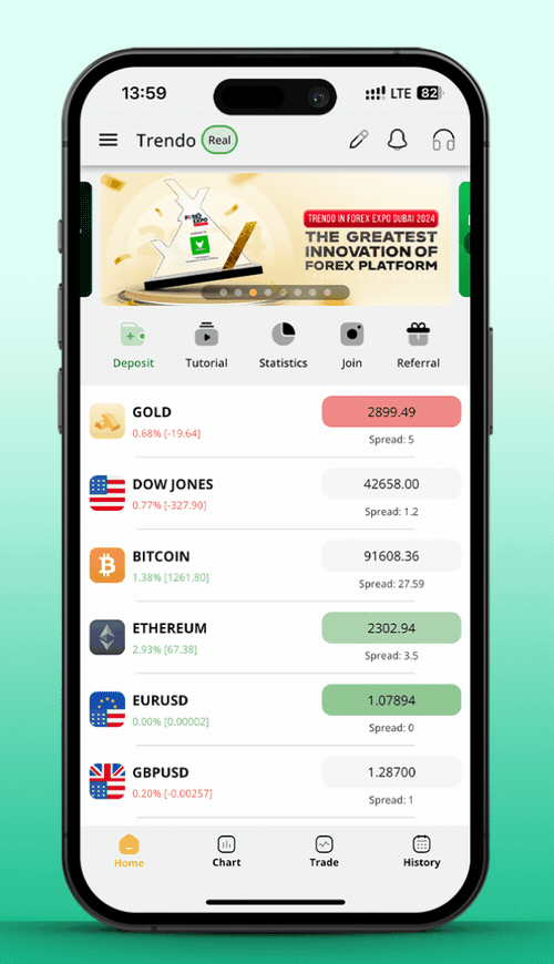 Trading Platform Update Announcement - Trendo | Version 4.0.02