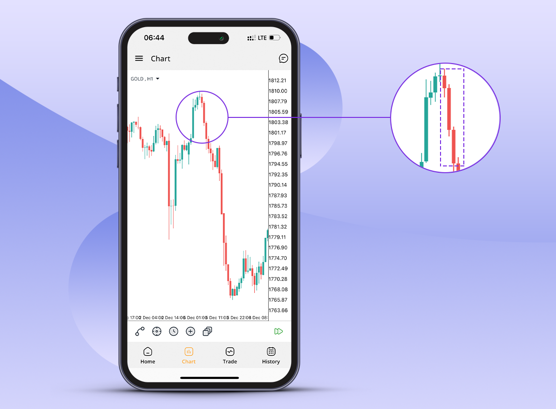 Three Black Crows Candlestick Pattern