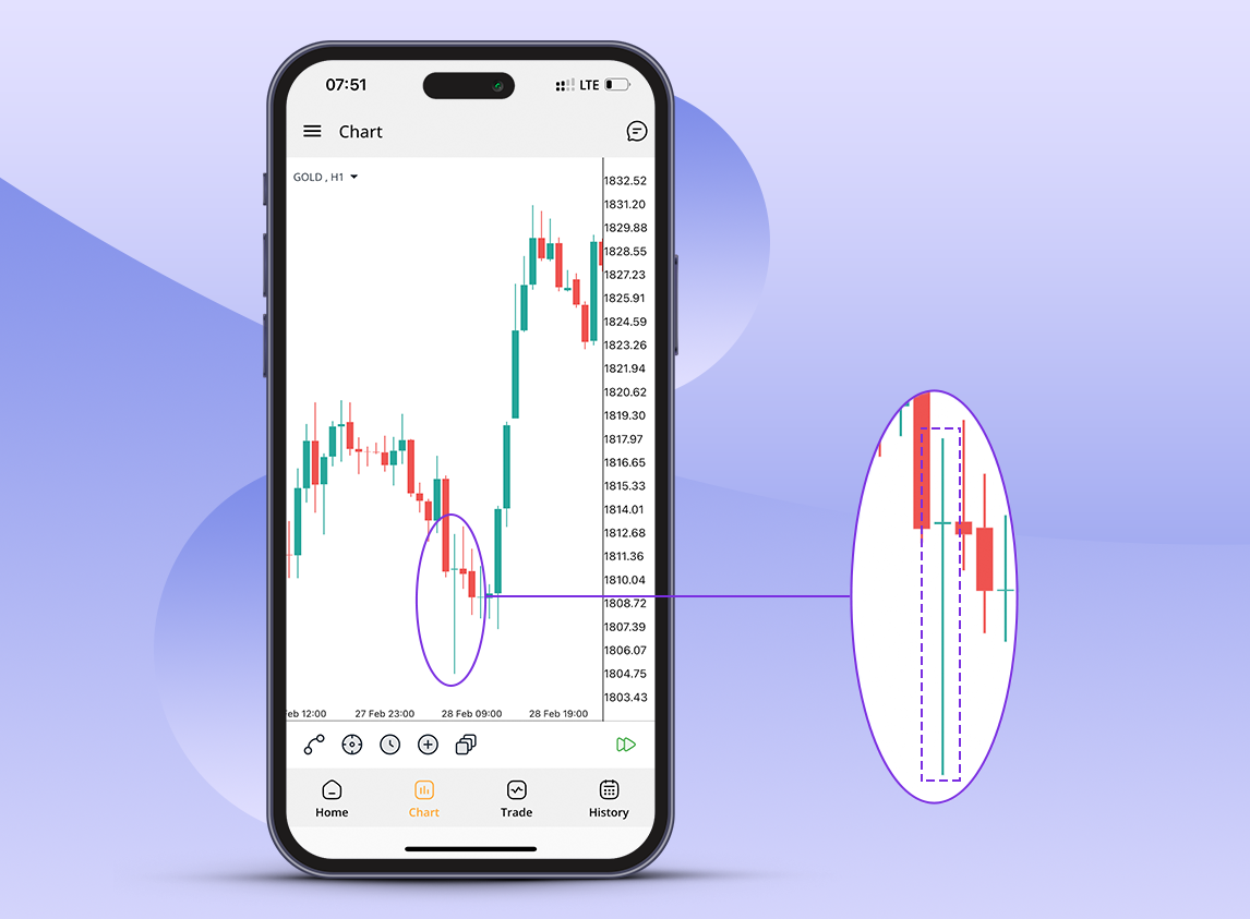 Dragonfly Doji Candle