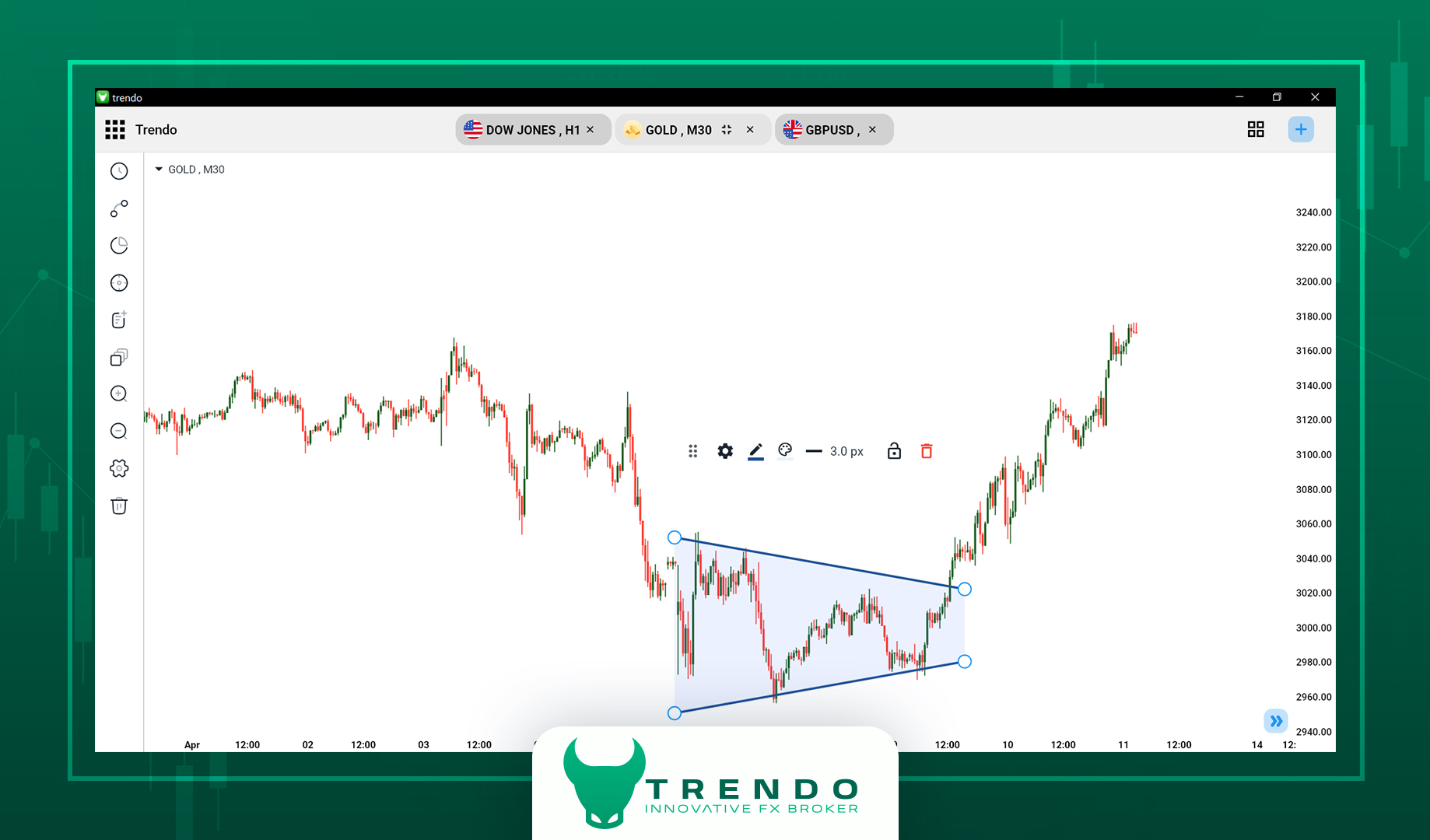 The Disjoint channel tool view in the Trendo Trading Platform (Desktop version).