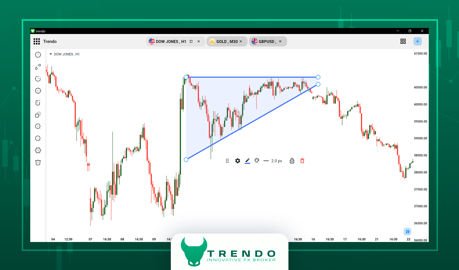 Flat top/bottom channel tool view in the Trendo Trading Platform (Desktop version).