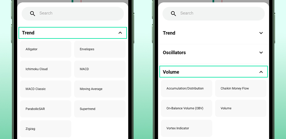 Indicators classification in Trendo Trading Platform (mobile version)