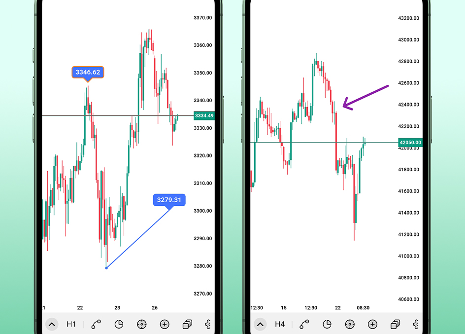 Prive label, Price Note, and Arrow tools in the Trendo mobile app
