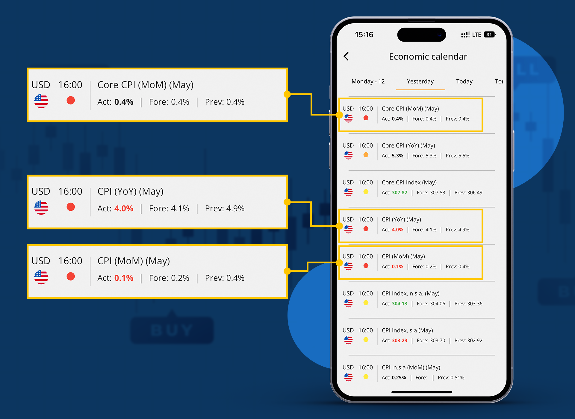 Comment l'IPC ou l'inflation américaine affecte le dollar et les autres devises Forex