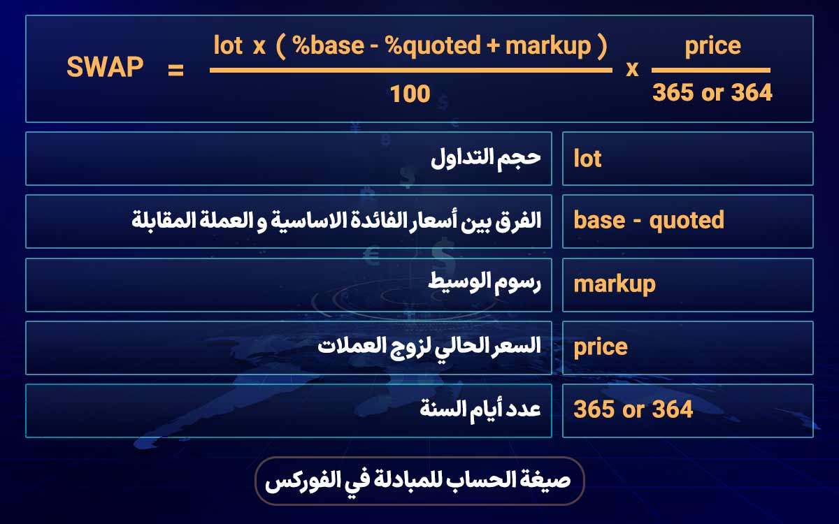 صيغة حساب المبادلة