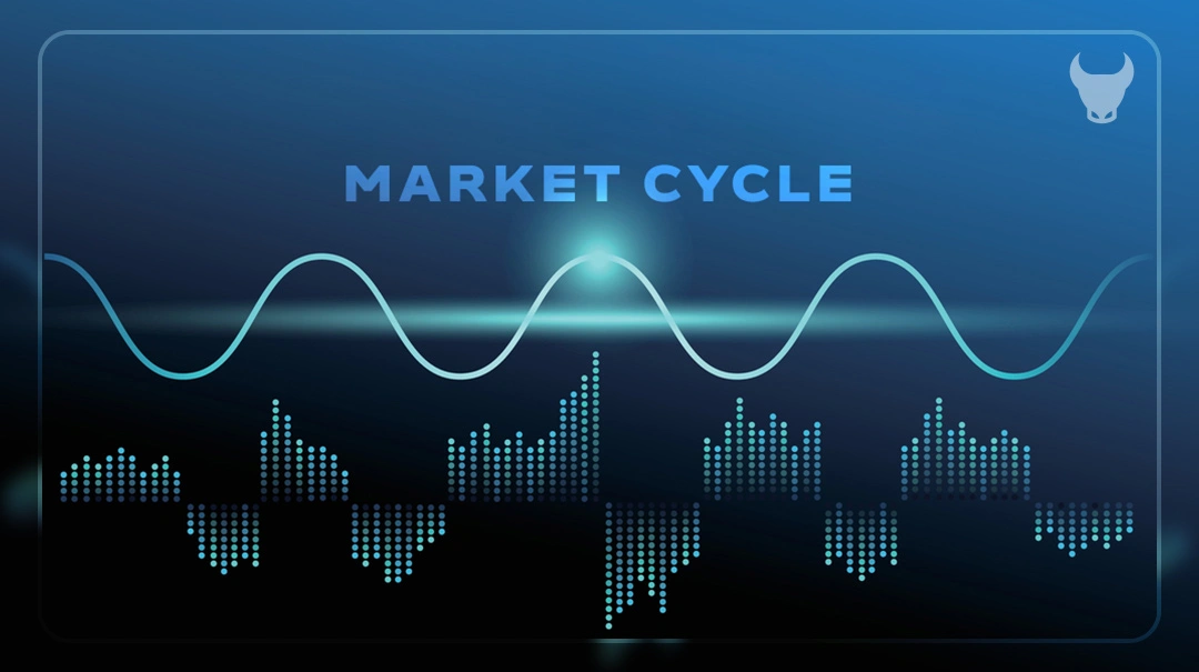 What is a Market Cycle - market cycle - market stages