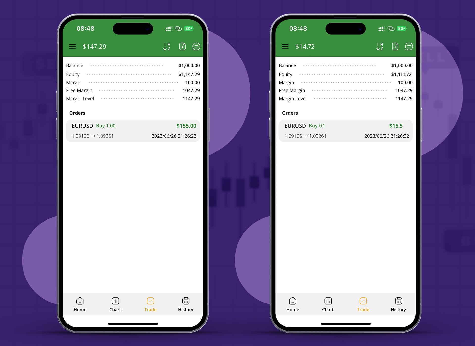 An example of how to calculate profit or loss