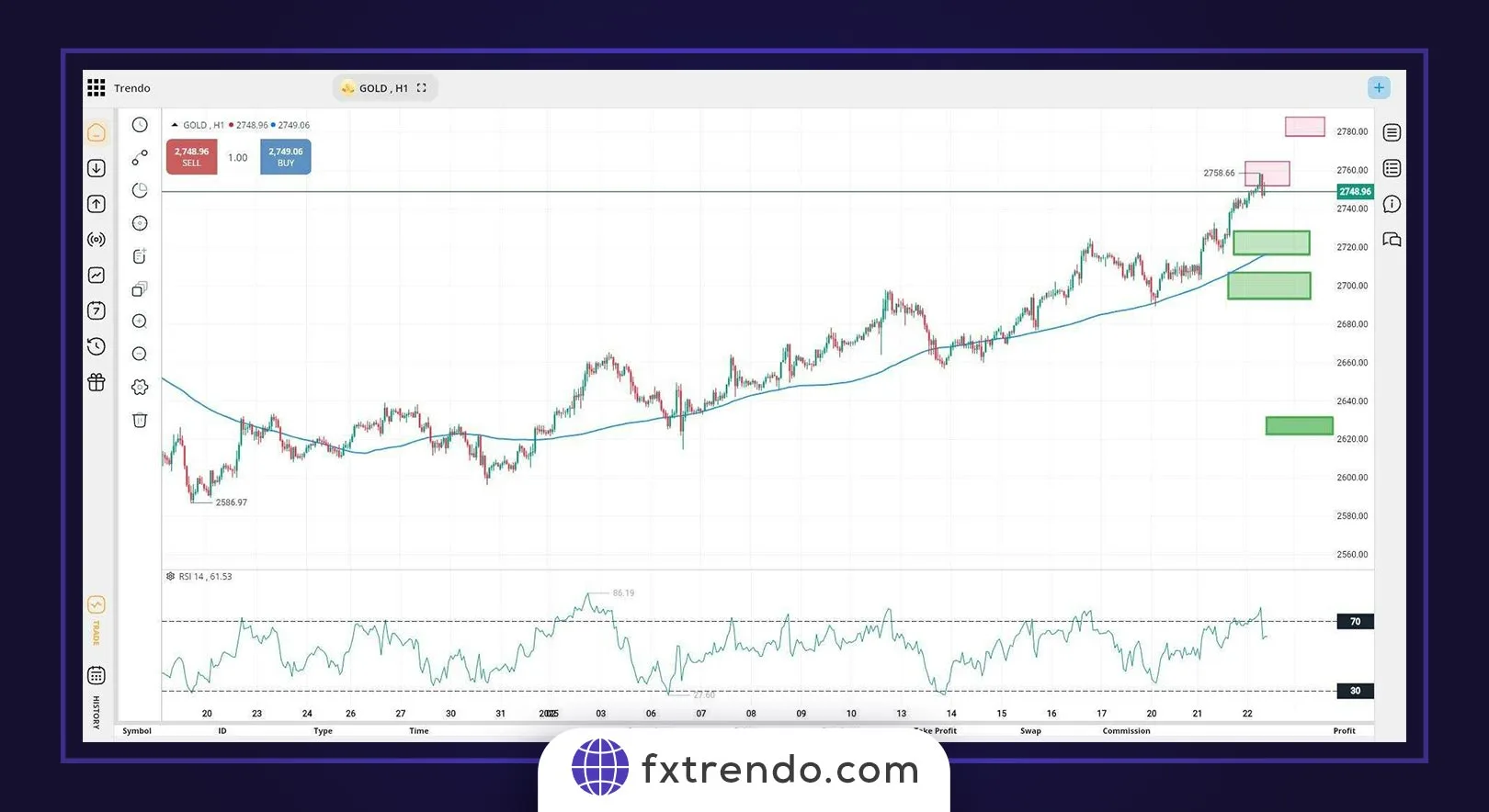 Factors Driving Gold Prices Up