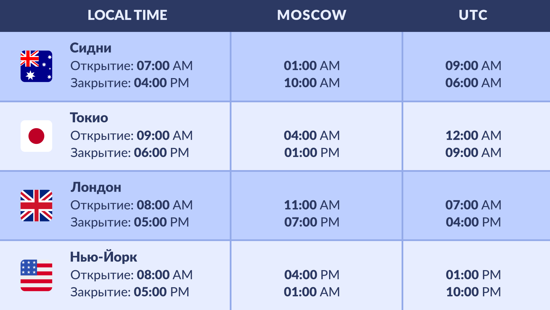 Торговые сессии