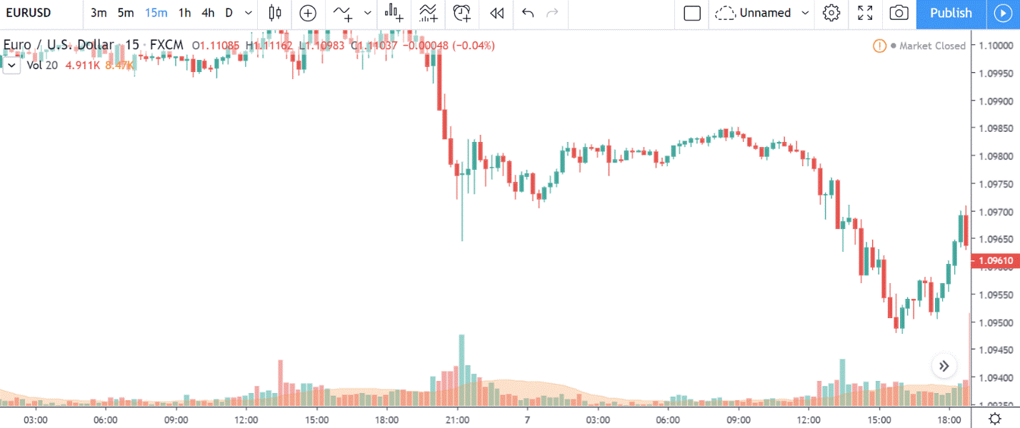 Как безработица влияет на рынок форекс?