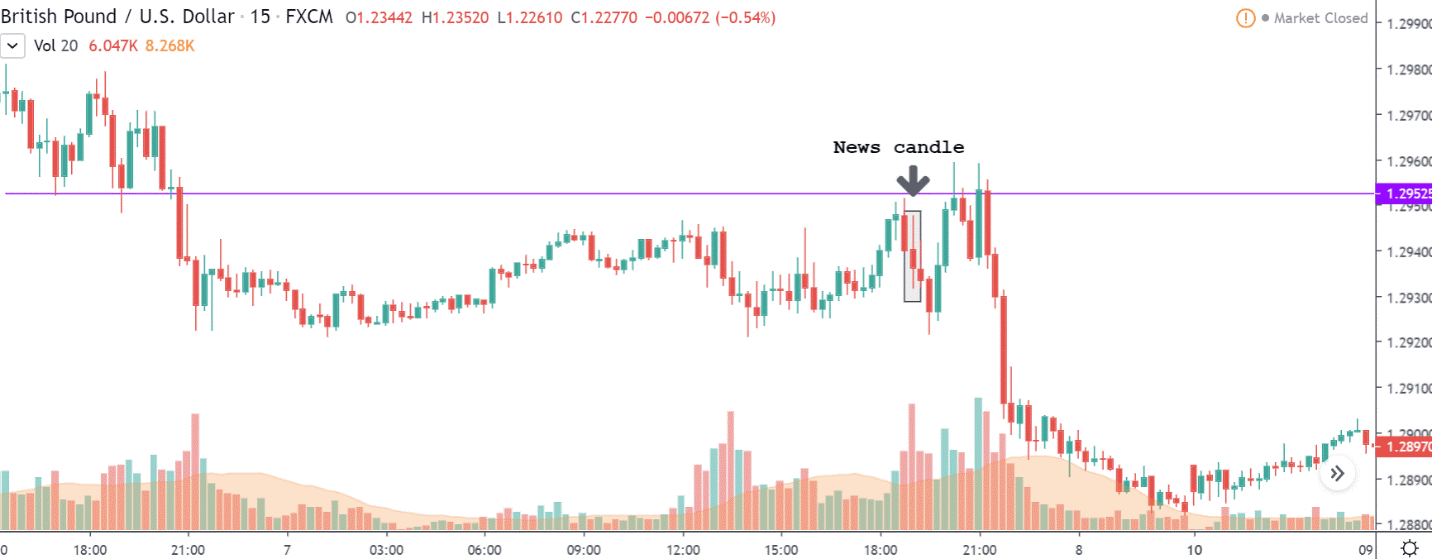 Как безработица влияет на рынок форекс?