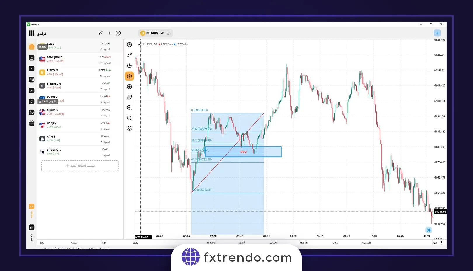 شناسایی ناحیه PRZ با تحلیل کلاسیک